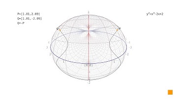 Elliptic curves: point at infinity in the projective plane