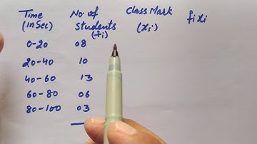 Case study based questions class 10 | 100m RACE | STATISTICS | cbse class 10 Maths|CBSE SAMPLE PAPER
