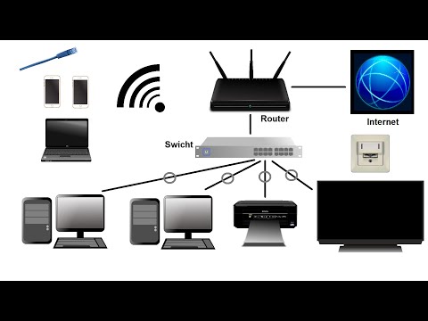 LAN & WLAN Netzwerk Aufbau Erklärung – LAN Internet Netzwerk im Haus / Wohnung einrichten