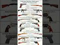 America&rsquo;s Most Popular Firearms | Most Famous &amp; Iconic Guns in American History #shorts