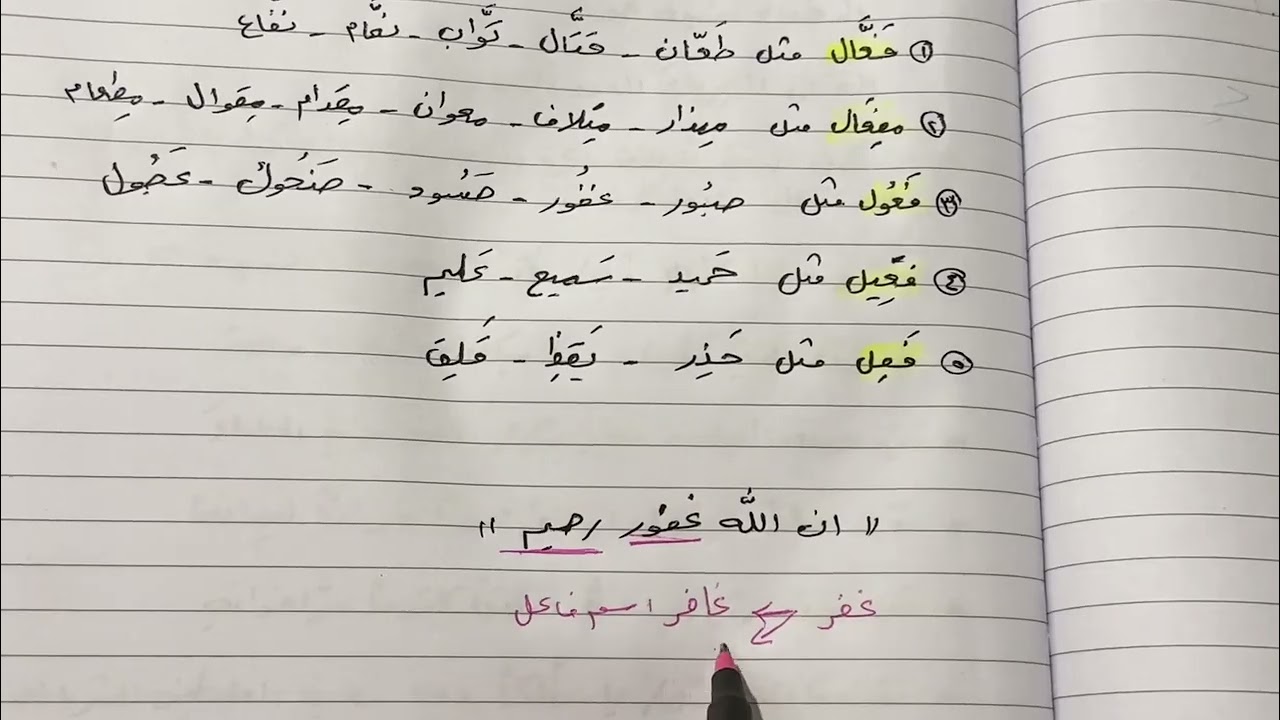 صيغ المبالغة قواعد اللغة العربية للصف الثالث متوسط