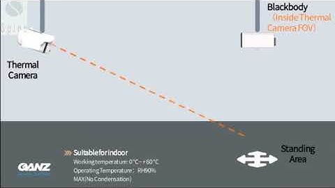 CBC Ganz Thermal Camera Fever Screening System Instructional Video