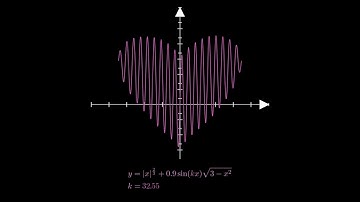 【Python】数式で描くハート