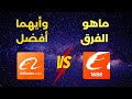ماهو الفرق بين موقع علي بابا وموقع 1688 الصيني وسيم سكوتي