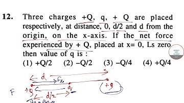 JEE MAIN PHYSICS 2019 PAPER SOLVED crash course,Physics revision, special tricks, JEE MAIN revision