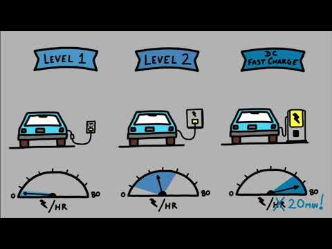 Introduction to Electric