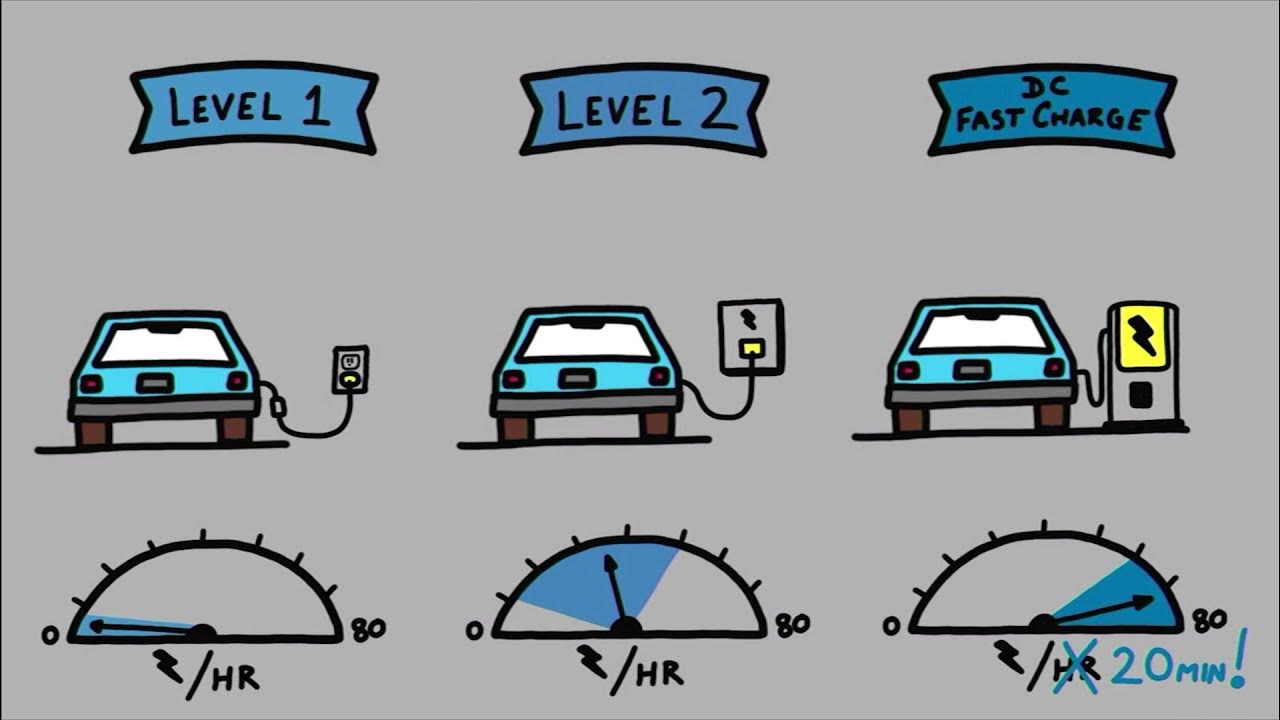 Introduction to Electric Vehicles YouTube