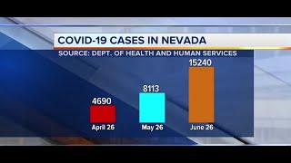 Covid-19 cases in nevada | june 26