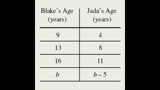 Famous Eureka Grade 6 Module 4 Topic B Quiz Review Wealth