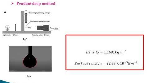 Rosensweig instability studies of hydrocarbon based ferrofluid under uniform magnetic field