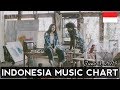 Top 15 Chart Indonesia - June 3, 2018