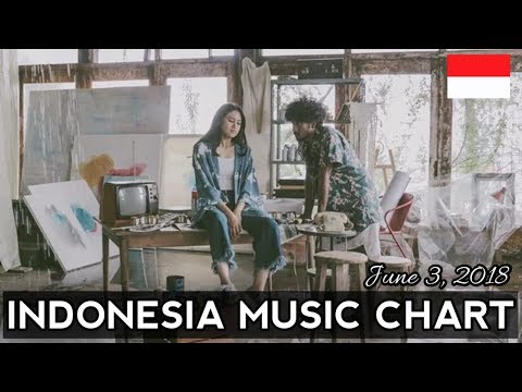 Top 15 Chart Indonesia - June 3, 2018