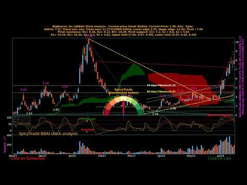 SpicyTrade BigBear.ai, Inc.