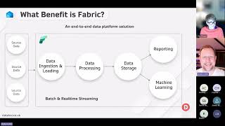 Mastering DBT for Fabric Warehouses: Tips & Tricks with Andy CutlerUntitled Project