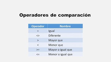 Operadores de comparación en Excel
