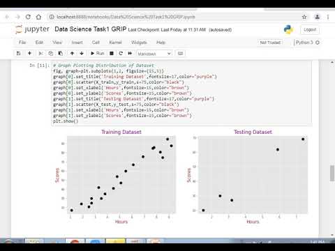 Prediction using Supervised Learning grip task1