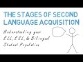Stages of second language acquisition esl ell lep  bilingual