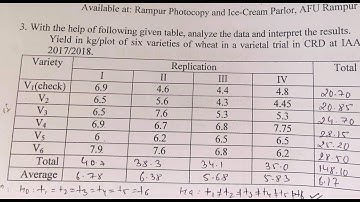 Completely randomized Desgin (CRD) IN GEN STAT