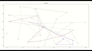 Prototype for simulating SAVs based ride sharing service