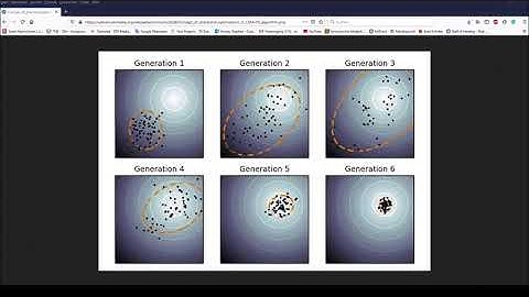 Implement a CMA-ES in C++