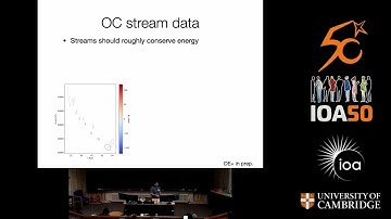 A global view of the Milky Way’s dark halo with stellar streams - Denis Erkal