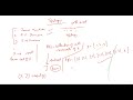 Introduction 0f Topological Spaces