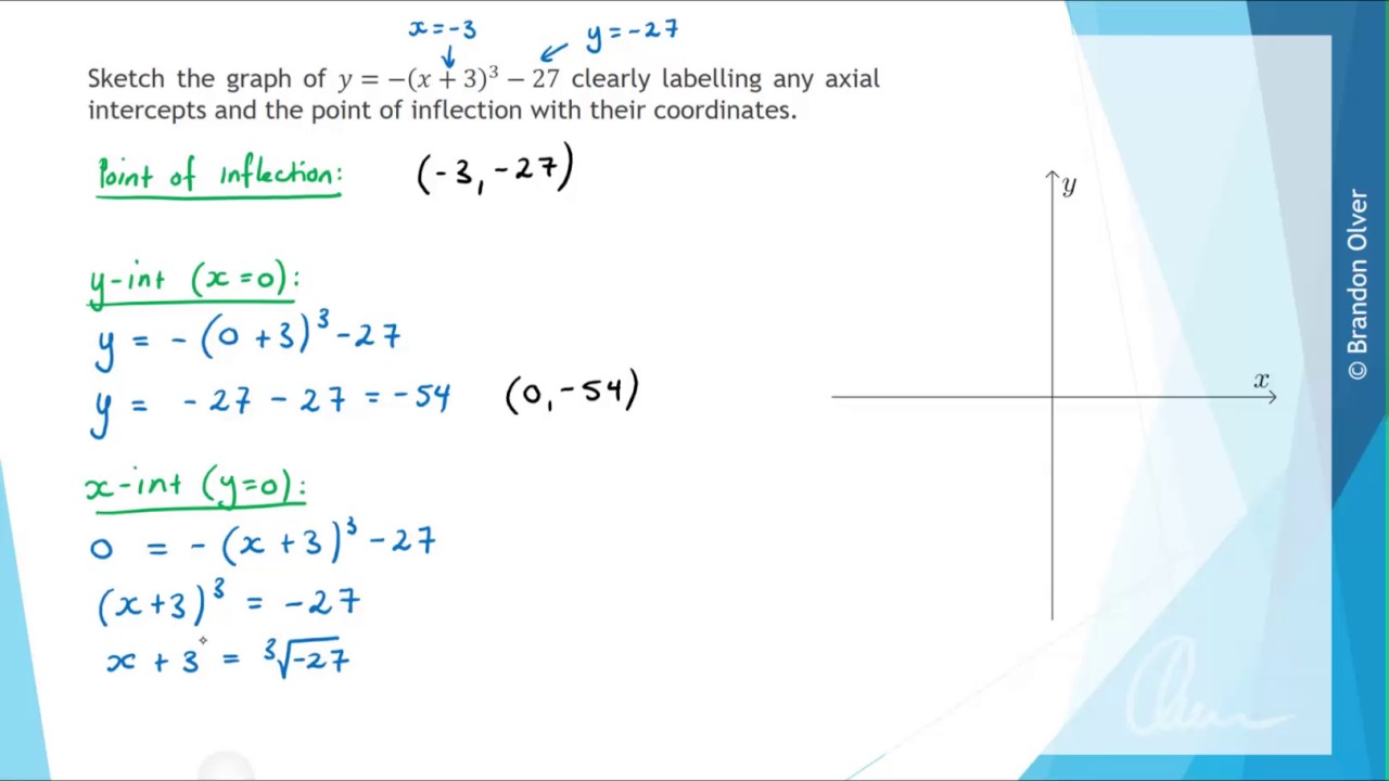 Cubics - Past Edexcel Exam Questions