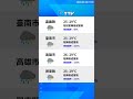 【6月26日】天氣速報