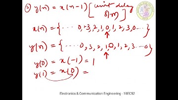 DSP (18EC52) Module 3- Sumangala G S