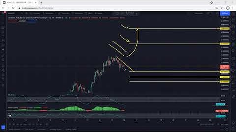 ADA - Cardano Technical Analysis for August 16, 2021 - ADA