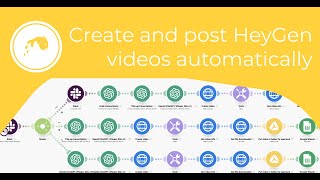 Auto create and post HeyGen videos  Building the workflow from scratch