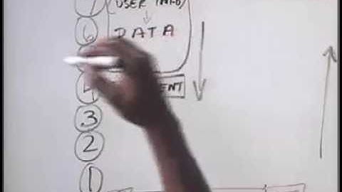 CISCO Network CCNA-1.3.1-Networking Concept -device communications