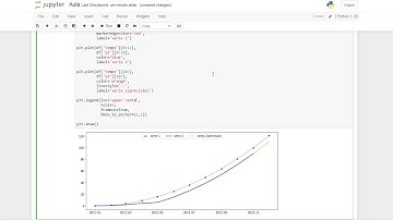 1 Gráficos em Python I - Matplotlib: Gráfico de linhas e formatação dos elementos gráficos básicos