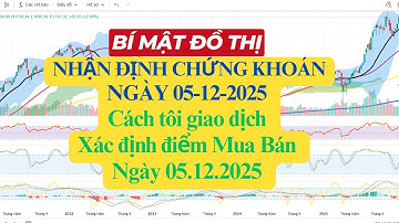 Bí mật biểu đồ: 27 Mã Cổ Phiếu HDB, TCB, VIC... Giá sẽ đi về đâu Rủi Ro & Cơ Hội 22/11/2025