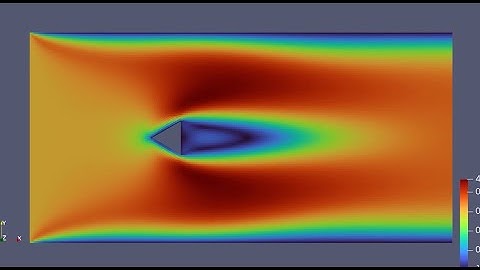 2D Flow over prism - OpenFOAM tutorial (simpleFOAM - Steady State) | Laminar | ANSYS Meshing