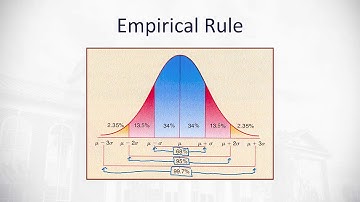 6.1 Graphs of Normal Probability Distributions