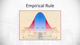 6.1 Graphs of Normal Probability Distributions