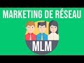 Le marketing de rseau marketing relationnel ou mlm en 3 minutes