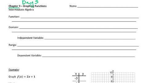 Intermediate Algebra 3.3 Domain and Range of Functions Notes Video