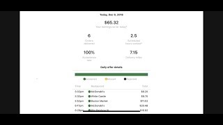 Grubhub has been good lately since acquiring McDonalds