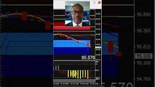 Dollar Collapse Trump Ignites A Sell America Trade