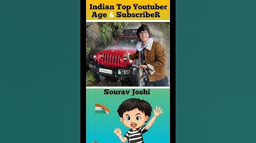 Top 5 youtubers intro #shortsfeed #shortsvideo #shortvideo #shorts #short #youtubeshorts