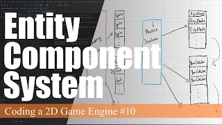 Entity Component System | Coding a 2D Game Engine in Java #10
