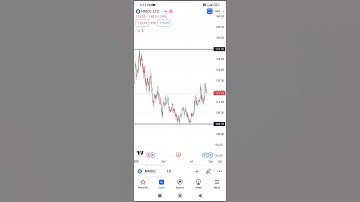 nmdc share buy करे या नहीं? 🔥😱 #nmdc #shares #shorts
