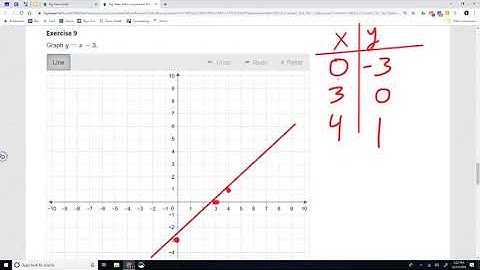 Big Ideas 4.1 - Graphing Linear Equations