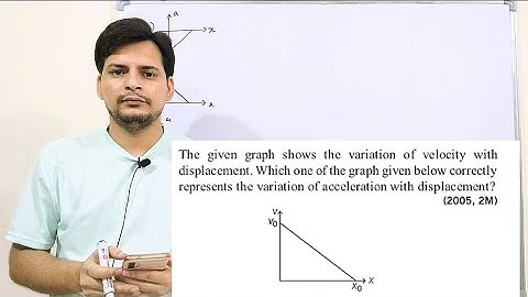 #jeeadvanced #kinematics The given graph shows the variation of velocity with displacement