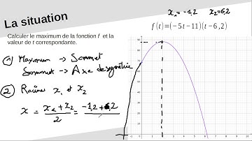 Calculer le maximum / le minimum d