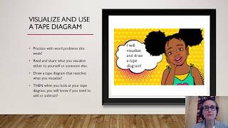 Solving Word Problems with Visualizing