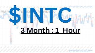 INTC Up 263% This Year. Analysts Say the Valuation 'Doesn't Make Sense.' We Ran 3 Months of Data. thumbnail