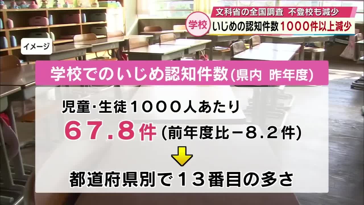 学校でのいじめ認知件数1000件以上減少「教科担任制の導入進み複数の